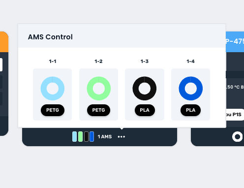 AMS Details