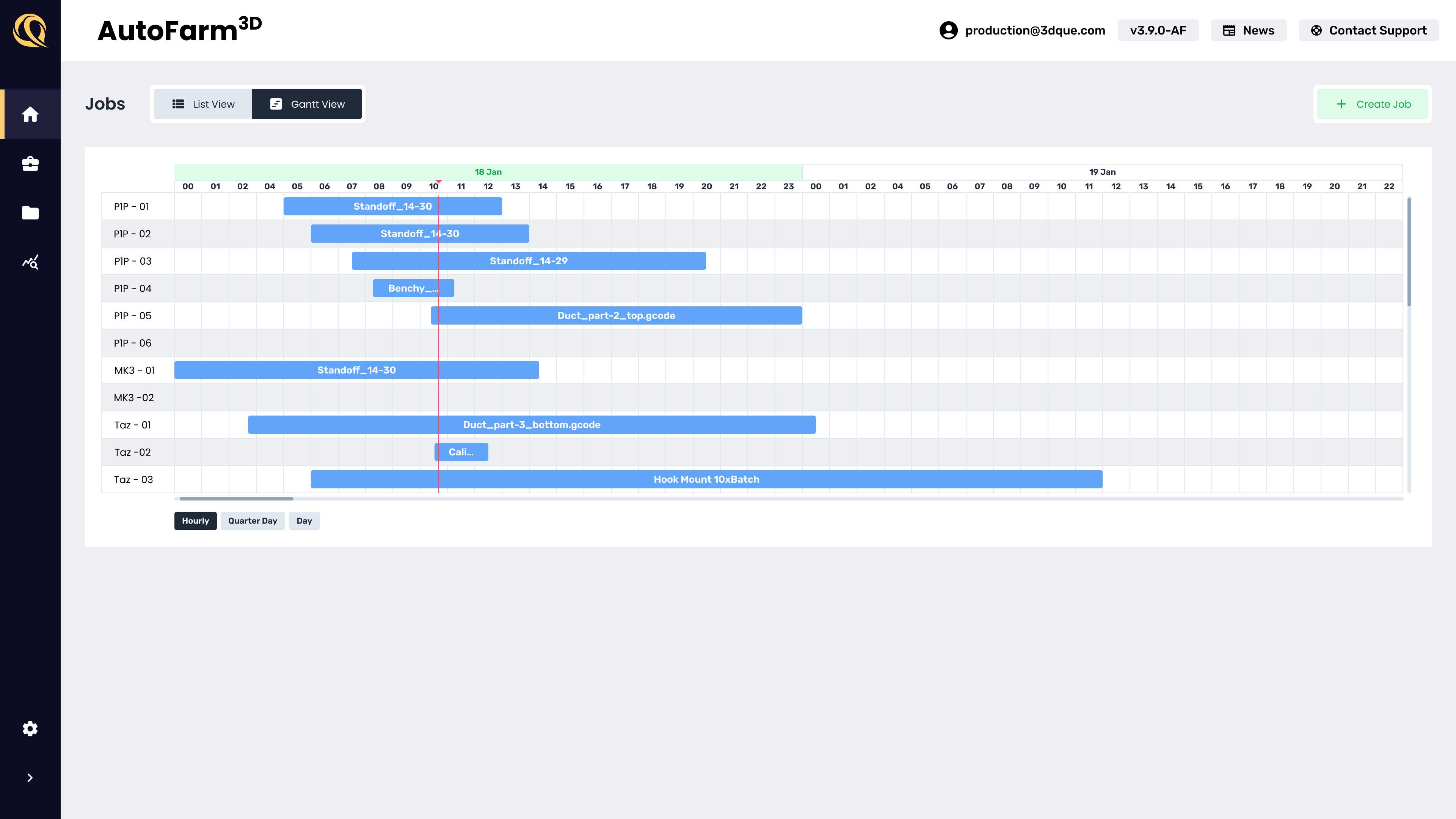 Gantt View