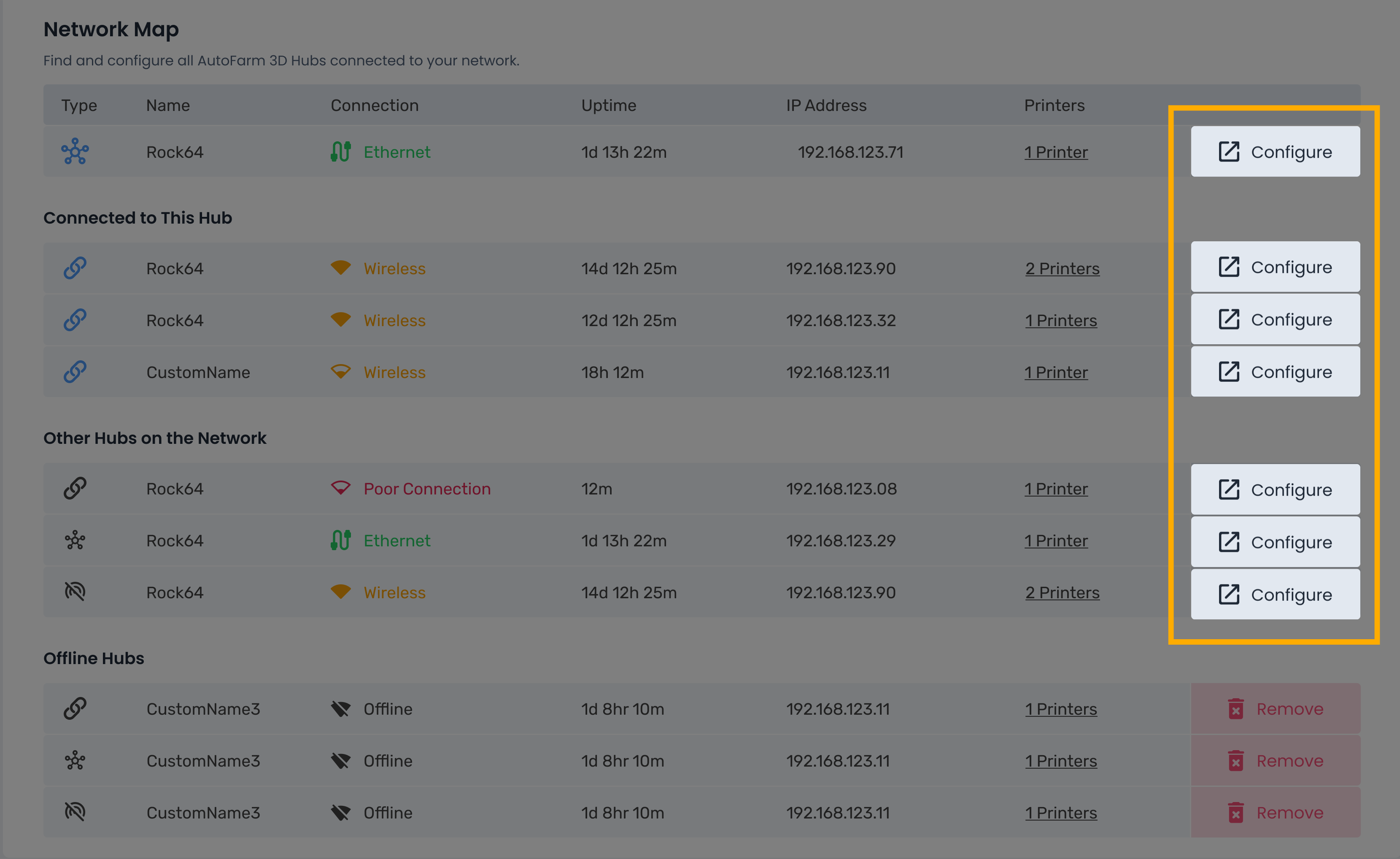 Configure - Network Map