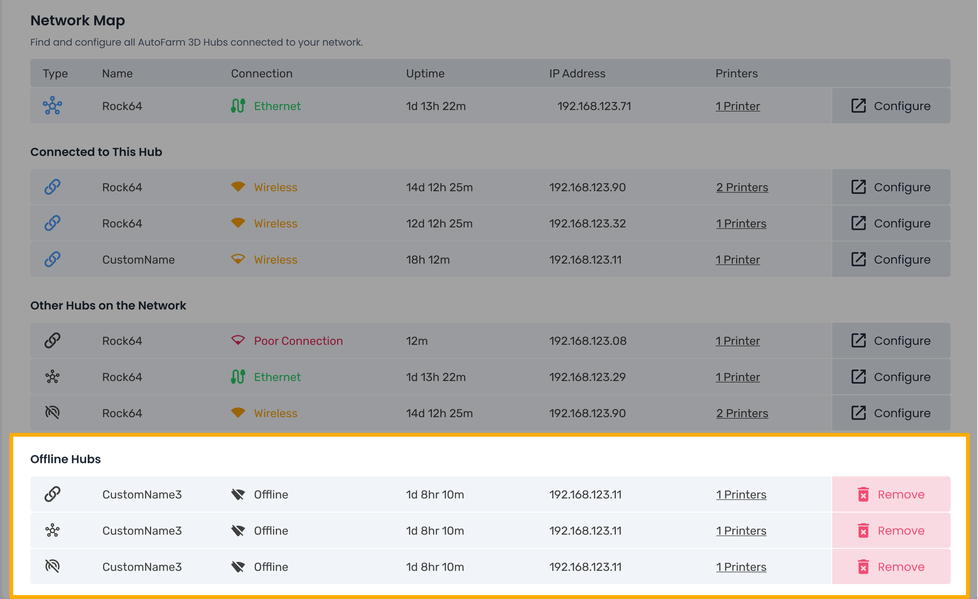 Offline Hubs - Network Map