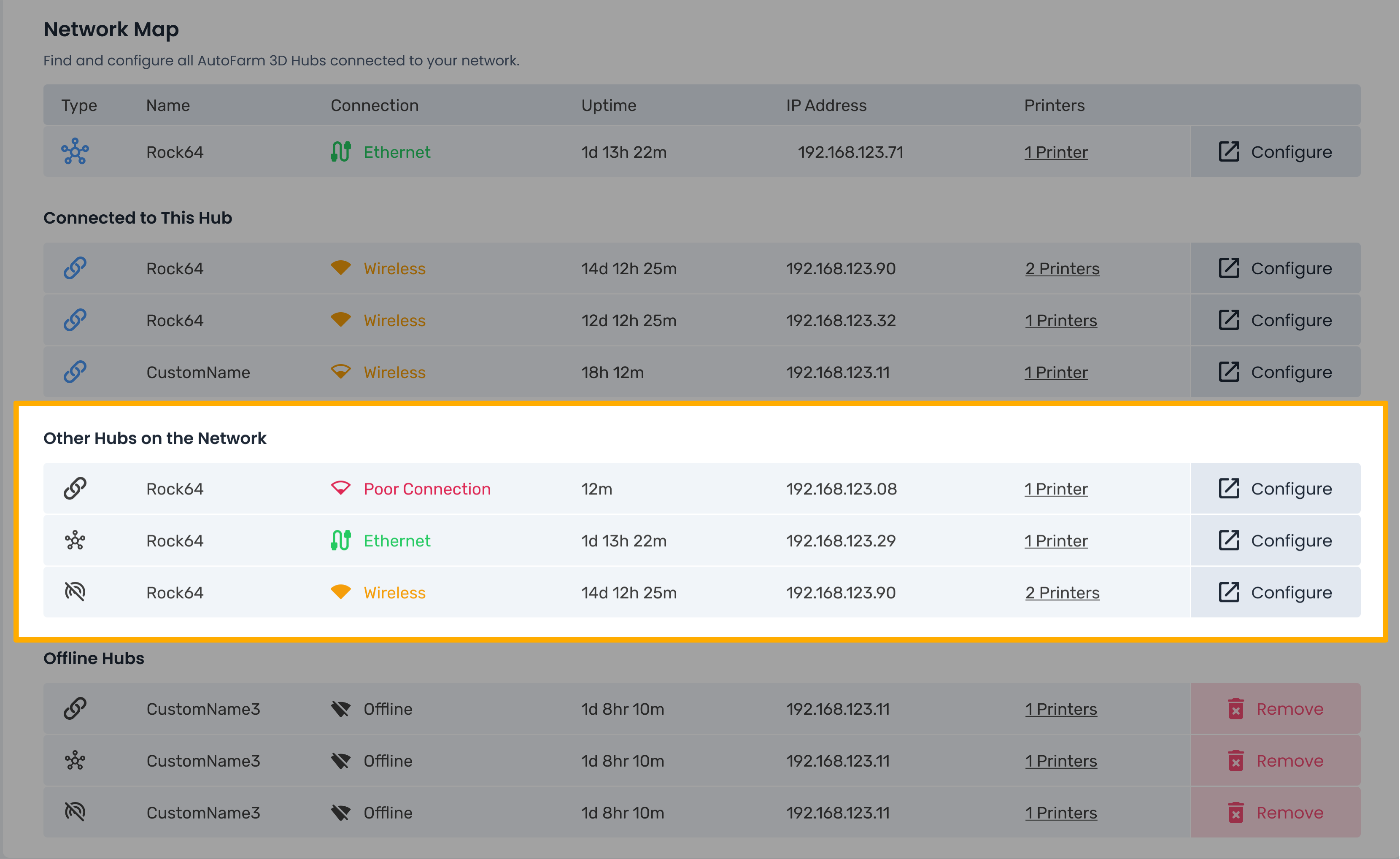 Other Hubs - Network Map