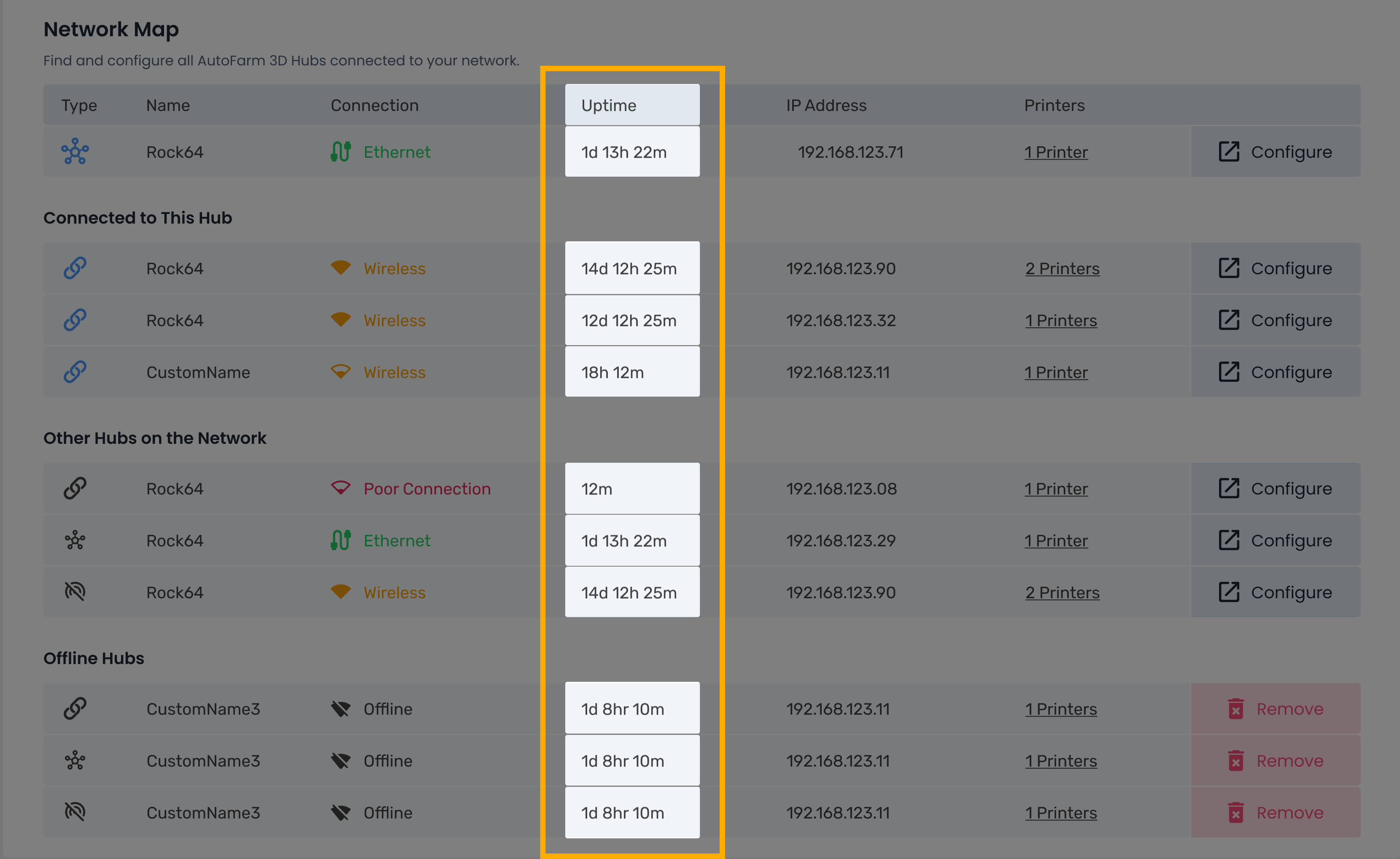 Uptime - Network Map