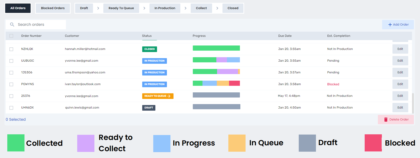 Order management summary explanation