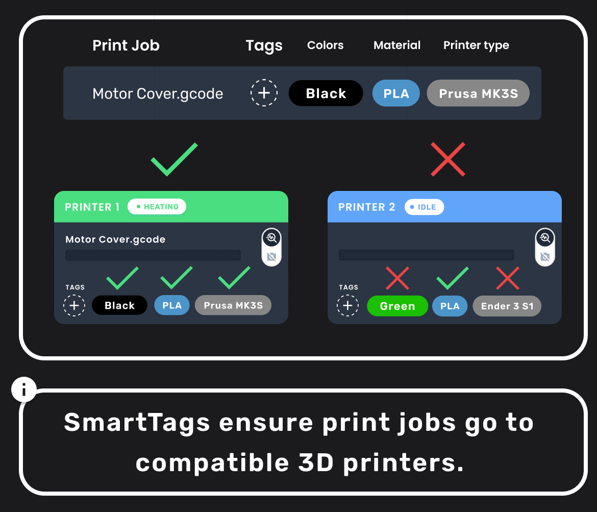 SmartTags 101