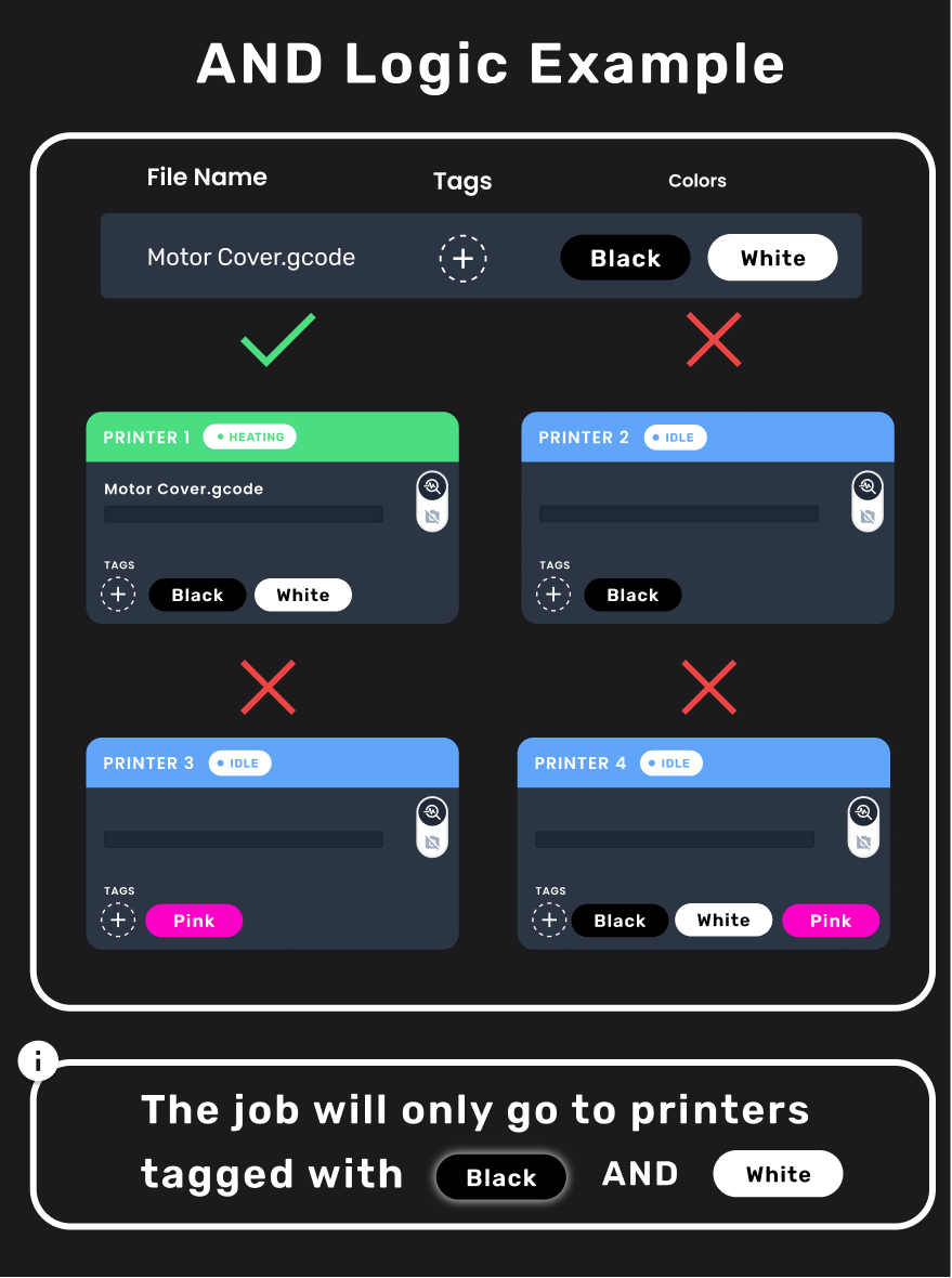 AND logic examples