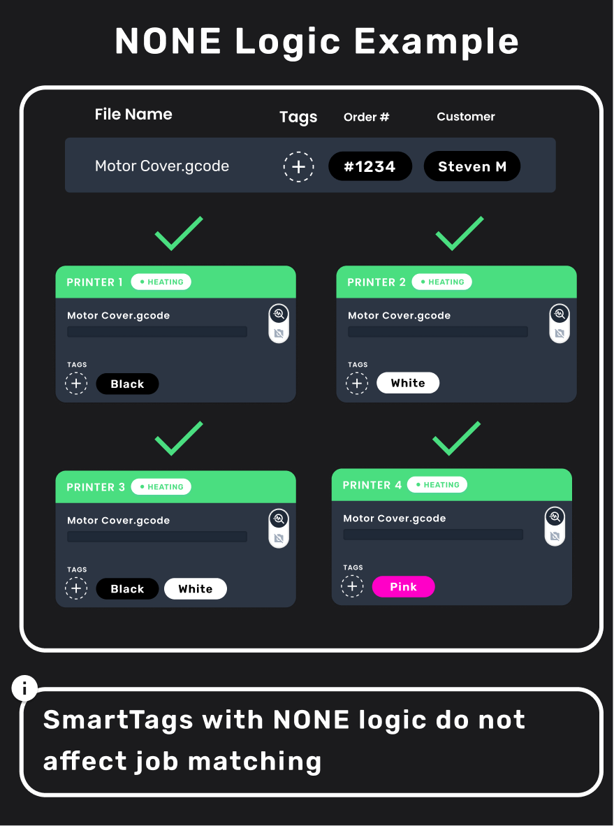 NONE logic examples