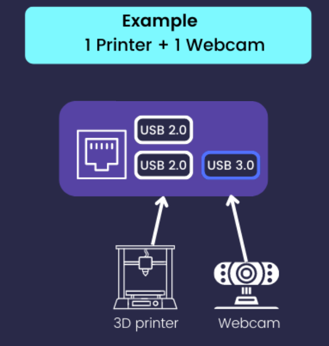 Webcam connection diagram